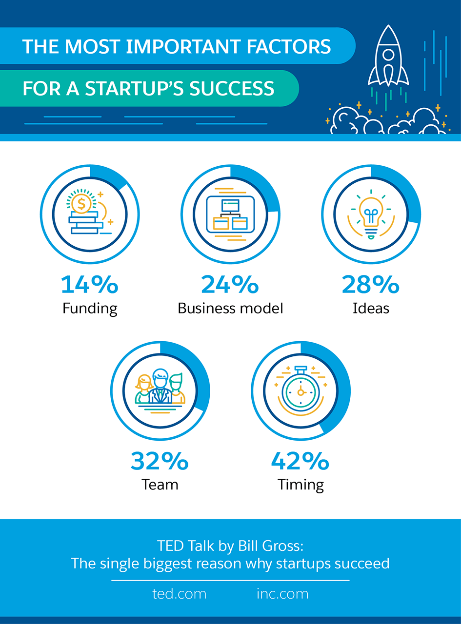 The Most Important Factors For Startup Success Salesforce Canada Blog